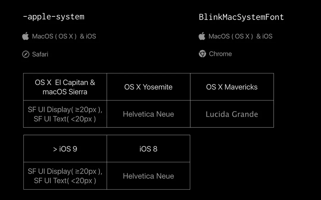 -apple-system, BlinkMacSystemFont 渲染结果