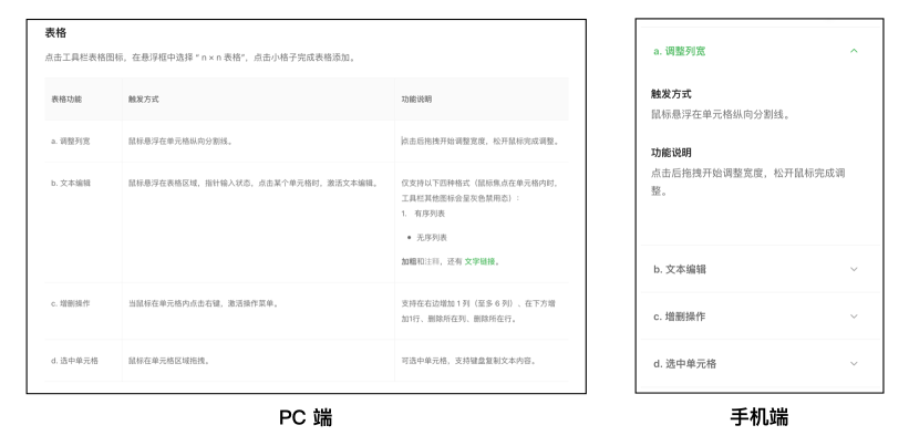 表格的响应式变换